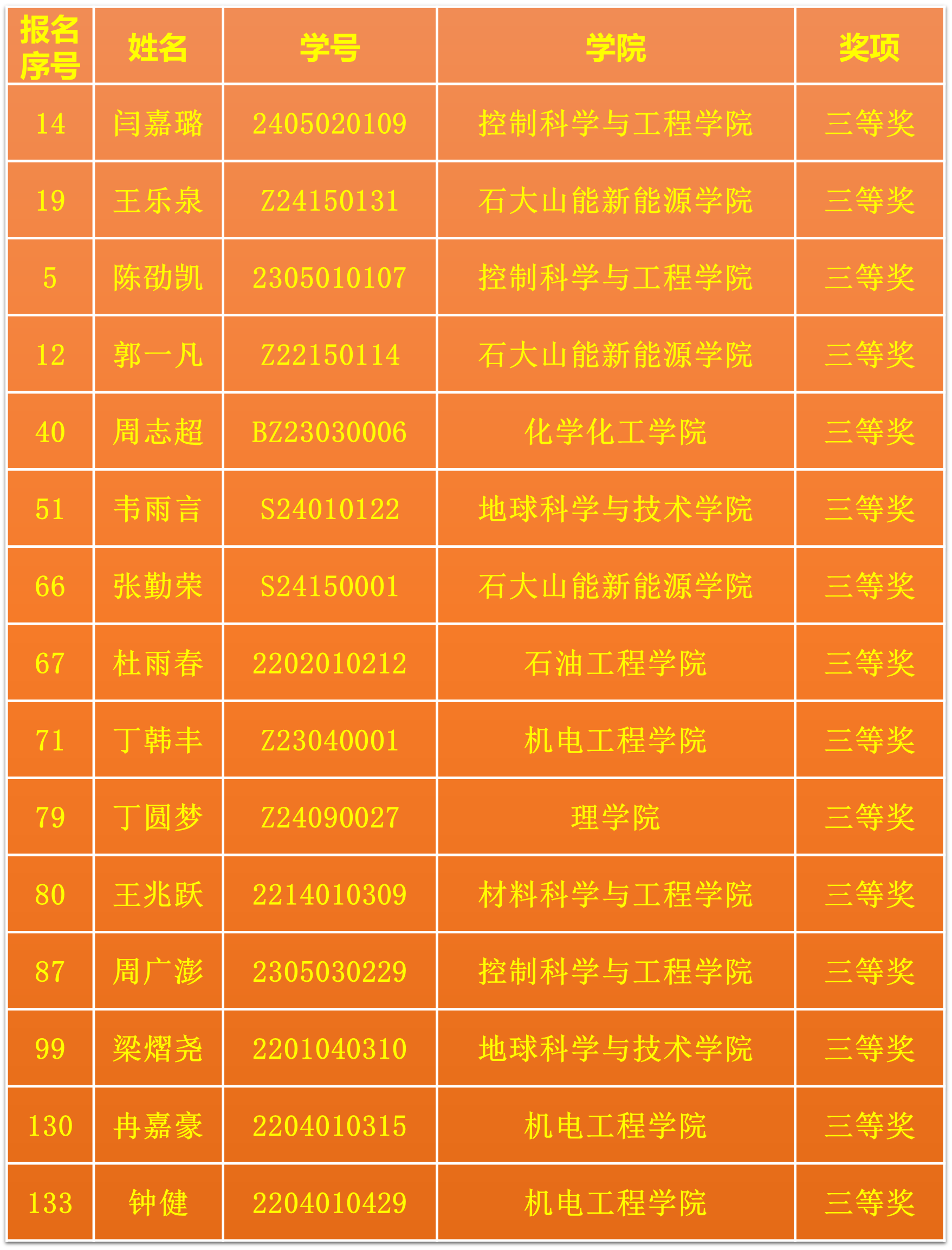 三等奖.png