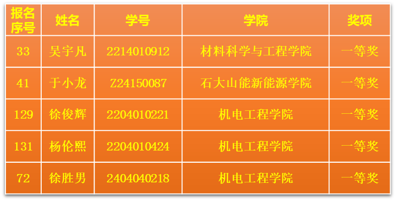 一等奖.png